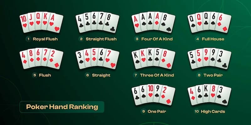 Thứ tự Poker được quy định như thế nào?