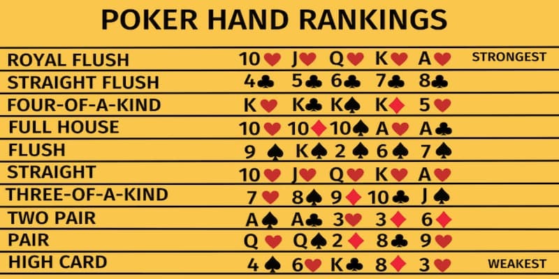 Tìm hiểu kiến thức cơ bản về thứ tự Poker